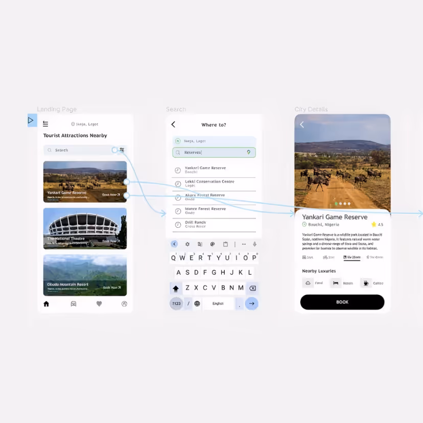 Benutzeroberfläche für eine Reise-App mit drei Bildschirmen: nahegelegene Touristenattraktionen mit Bildern, Suchfunktion für Reservate und detaillierte Ansicht des Yankari Game Reserve mit Beschreibung und Buchungsoption.