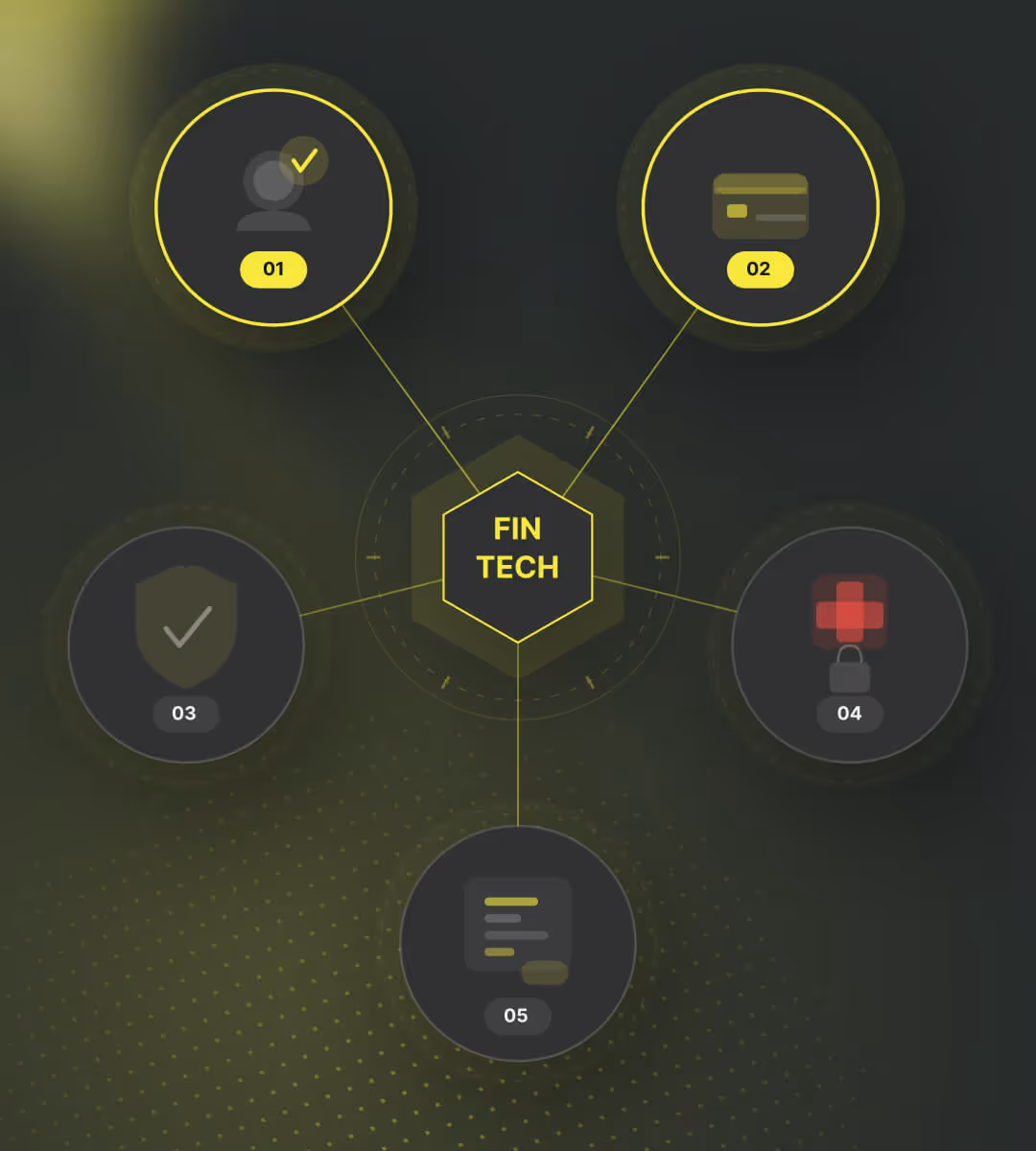 Grafik mit fünf Kreisen, die mit einem Zentrum verbunden sind, beschriftet Fintech und nummeriert von 01 bis 05.