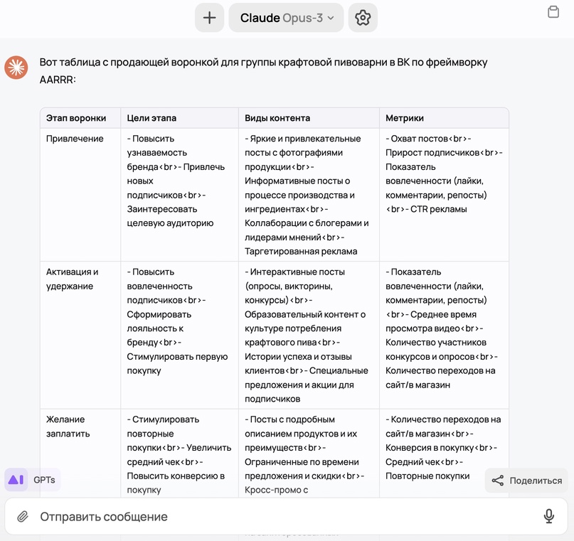 Модель выдала результат в виде таблицы