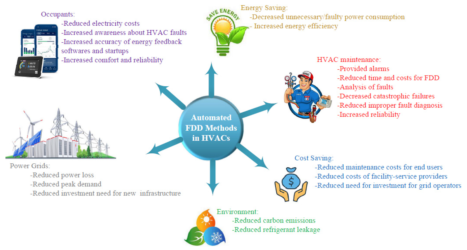 Professional electric fault detection services benefits