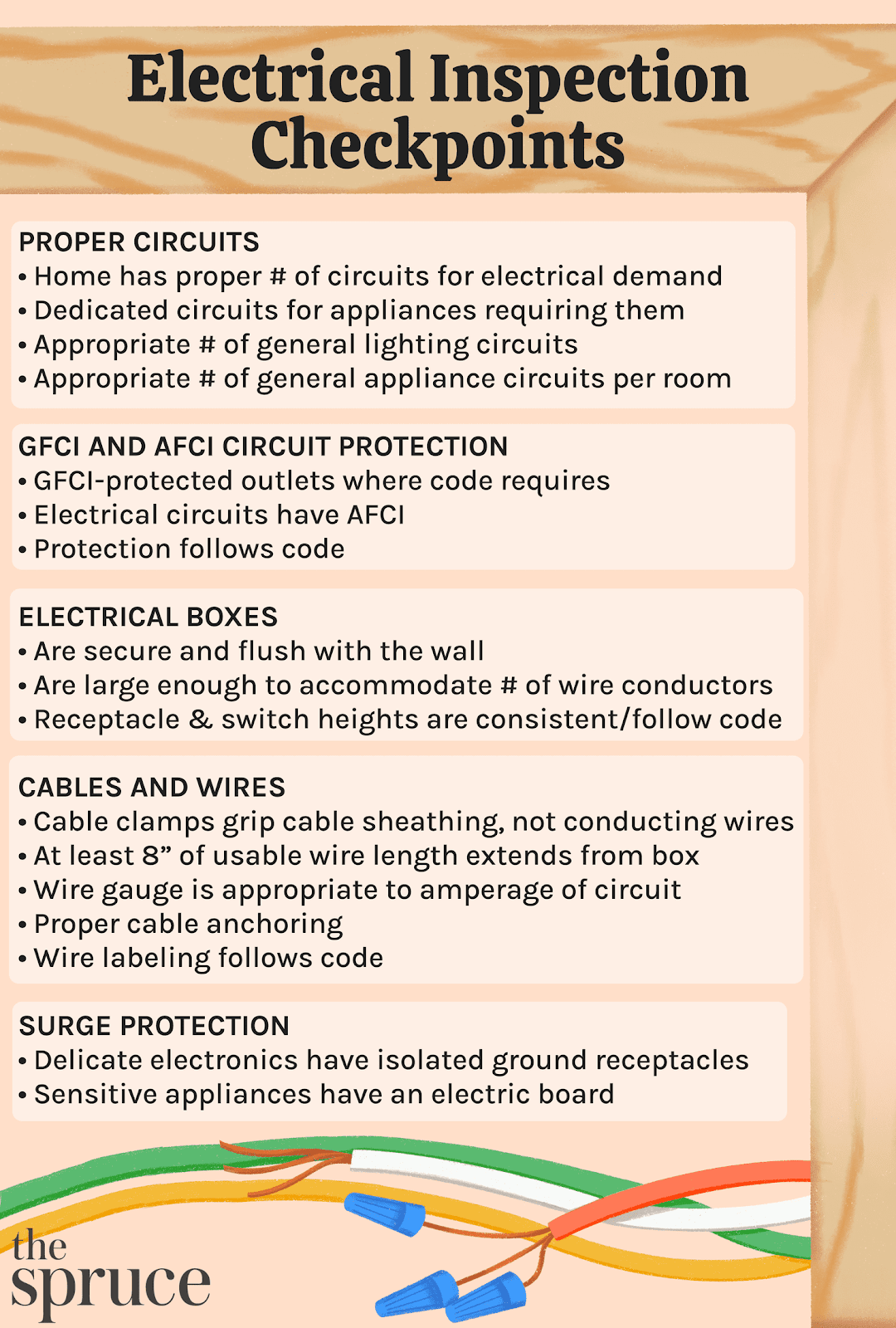 electrical inspection legal compliance