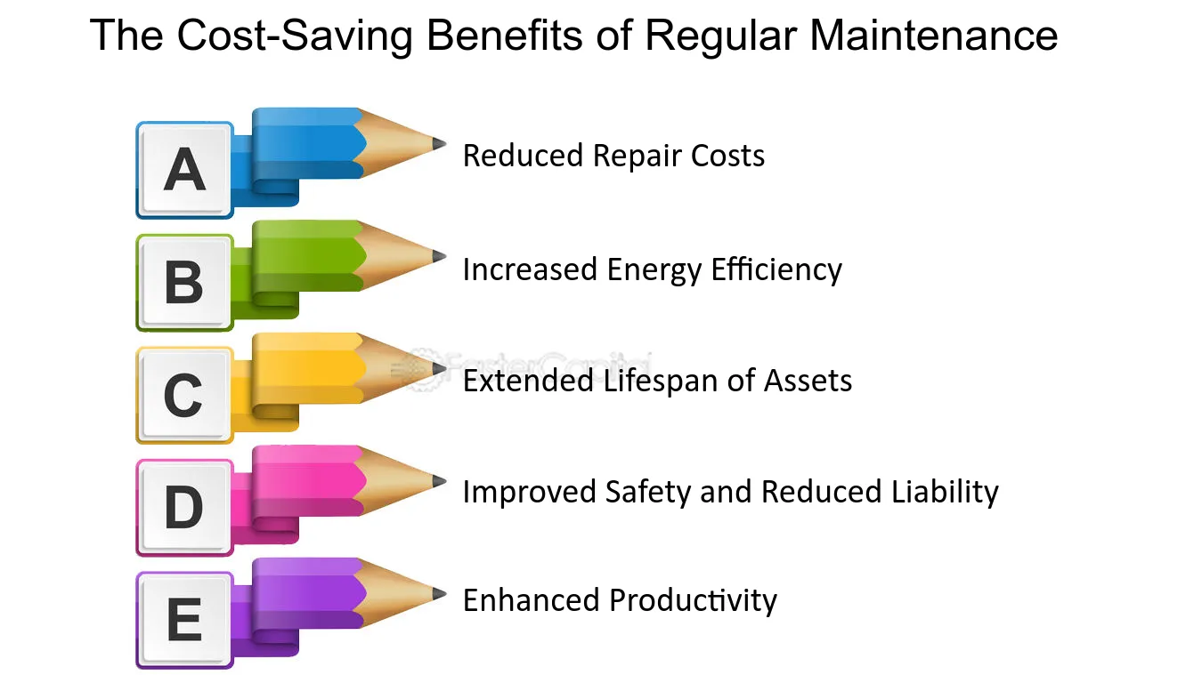 Regular maintenance cost-effective benefits