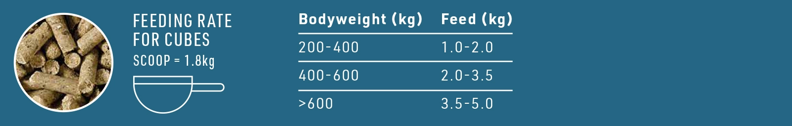 CONDITION IMPROVER CUBES – Rate Card