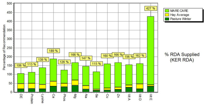 Lactation Mare Care 1270