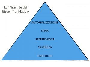 LA GERACHIA DEI BISOGNI Maslow