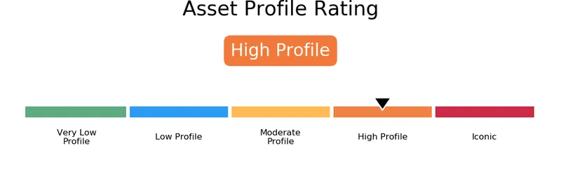 Protect Duty Solution Risk Assessment profile.