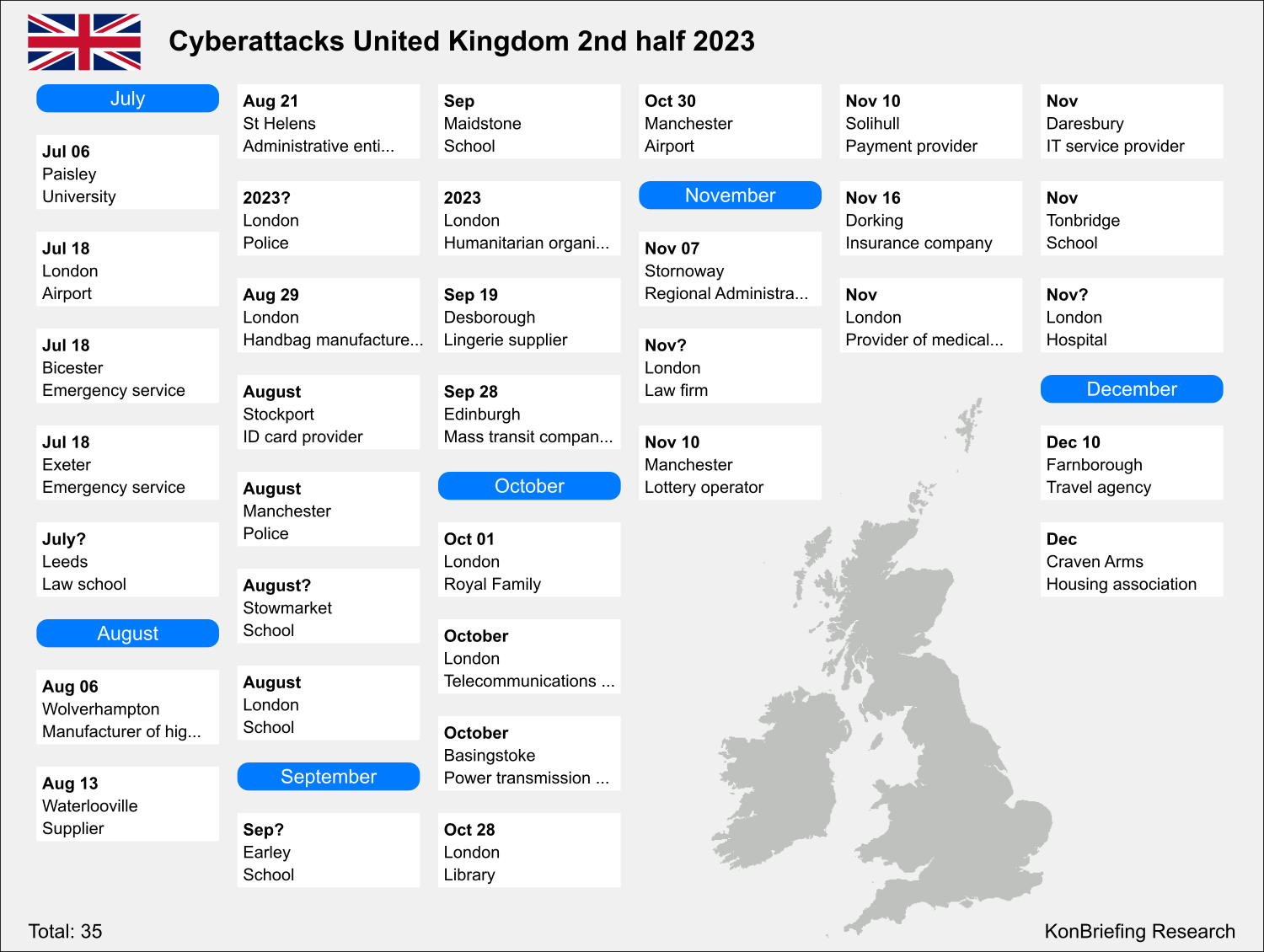 Security Awareness Programmes: What Top-Performing Companies Do Differently in 2025