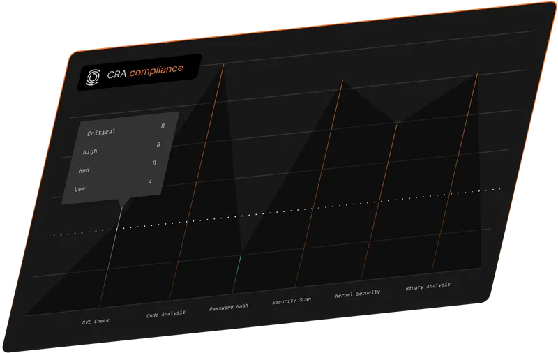 CRA Compliance graph