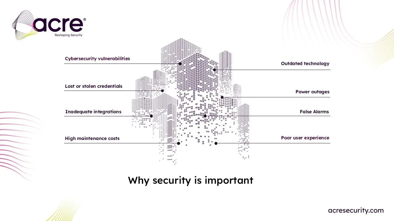 Drivers of Adoption and Bussiness impacts