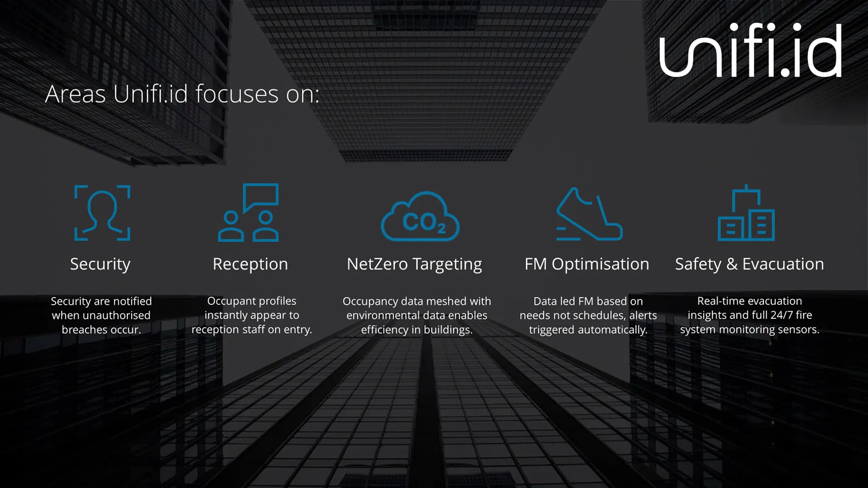 Areas Unifi.id focuses on