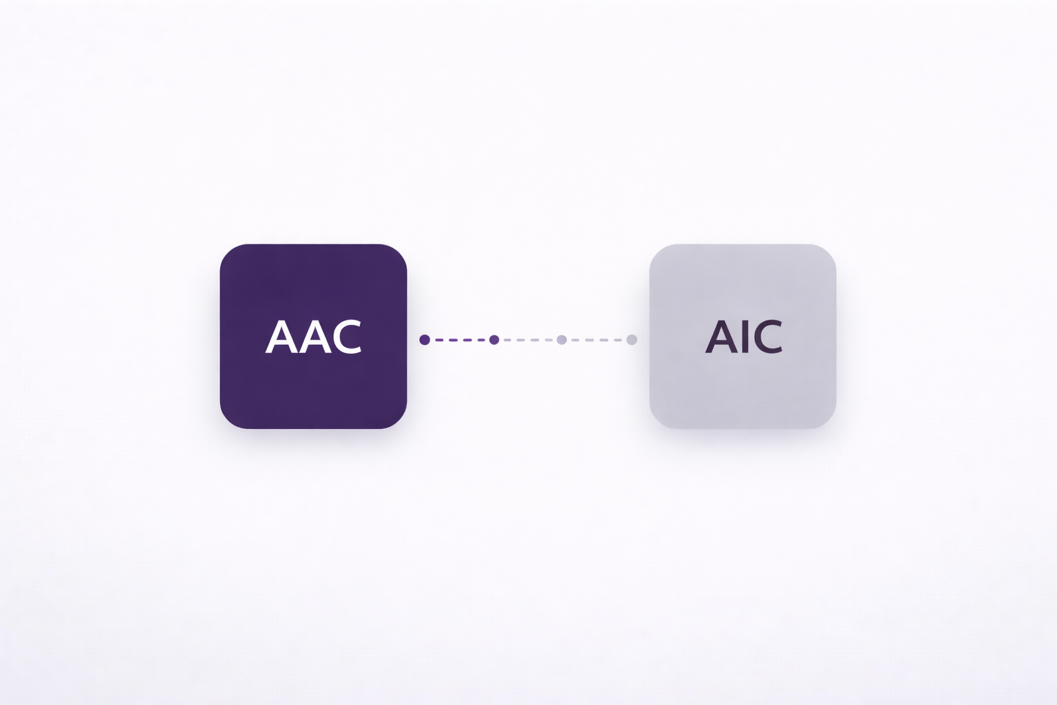 AIC–AAC Integration: Bringing Access Control and Intrusion Together on One Cloud-Native Platform