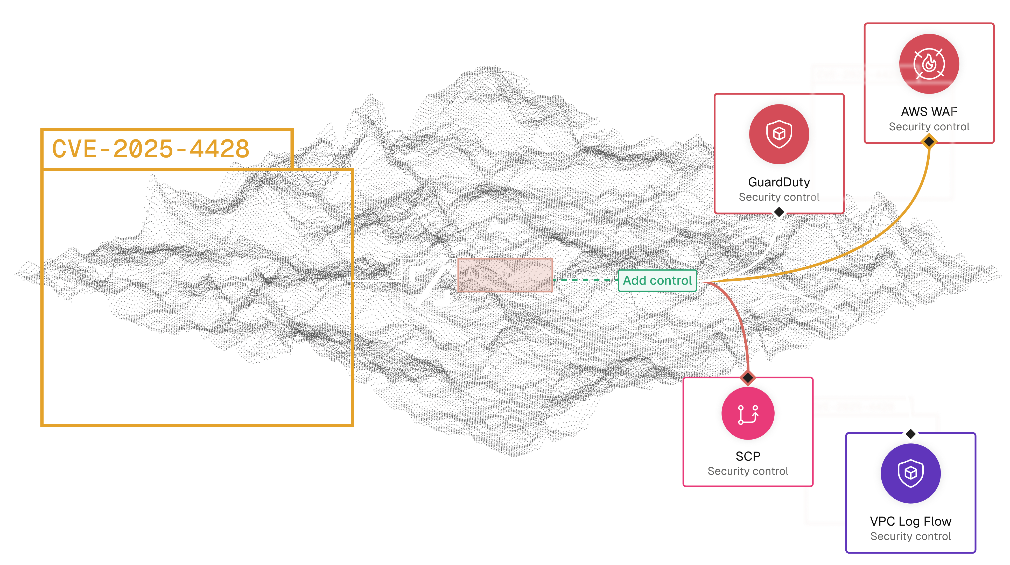 Exposure Mitigation