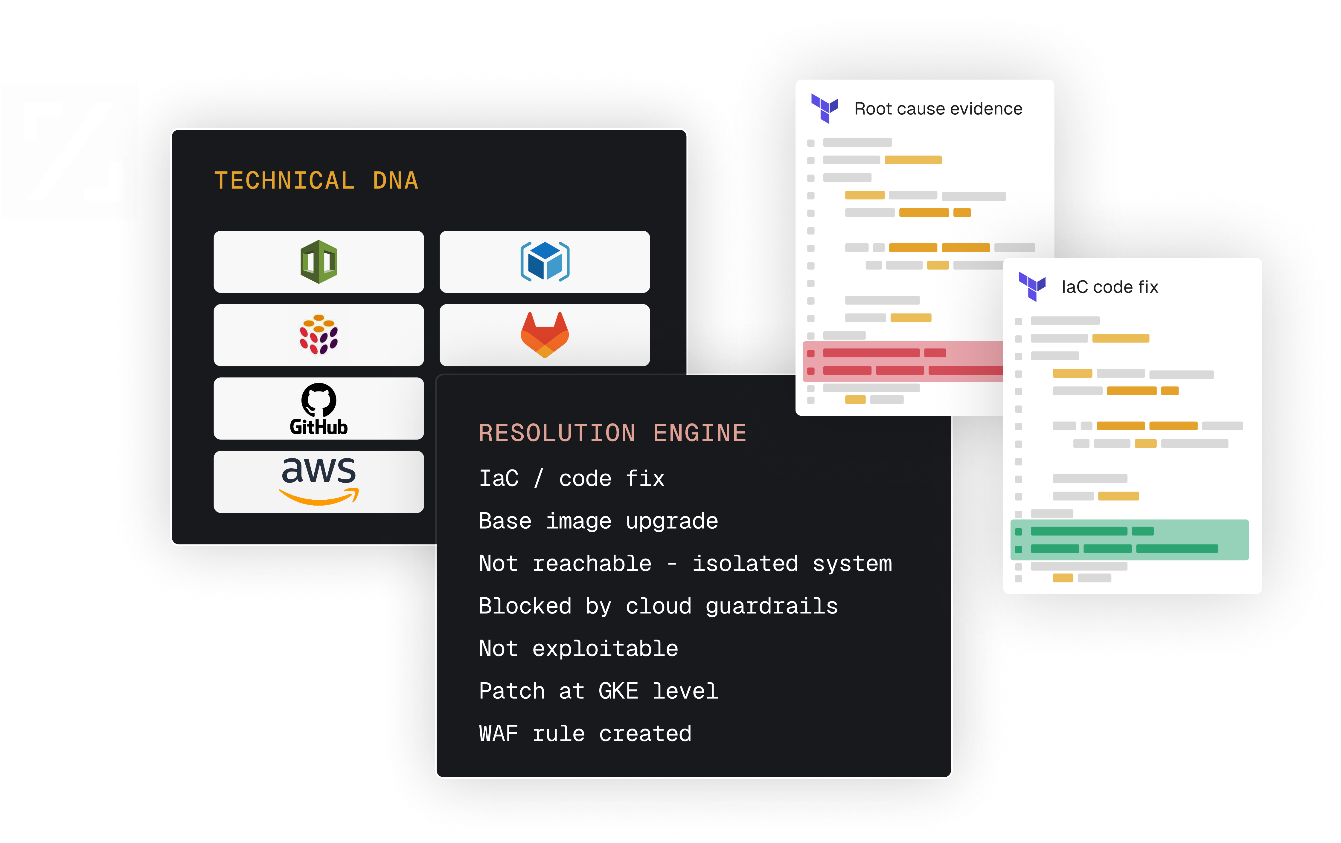 Application Security