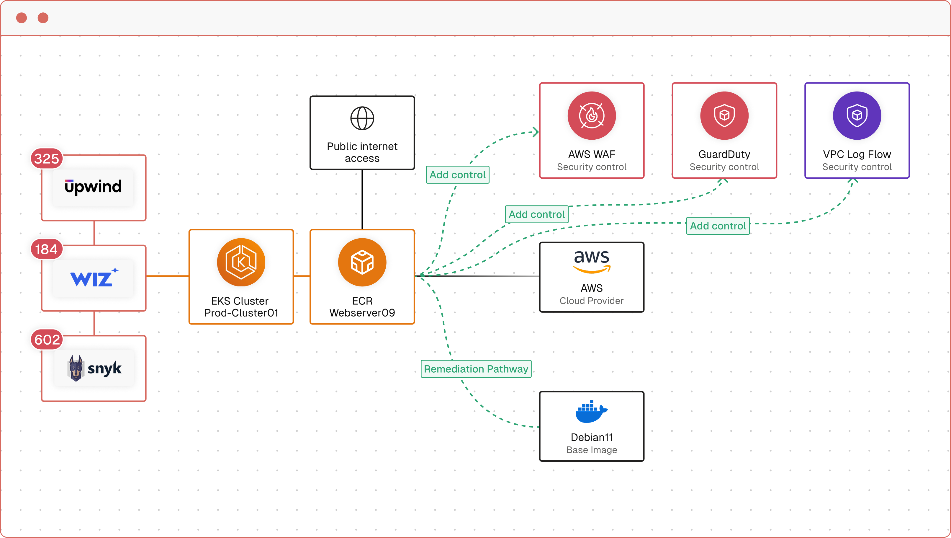 Cloud Security