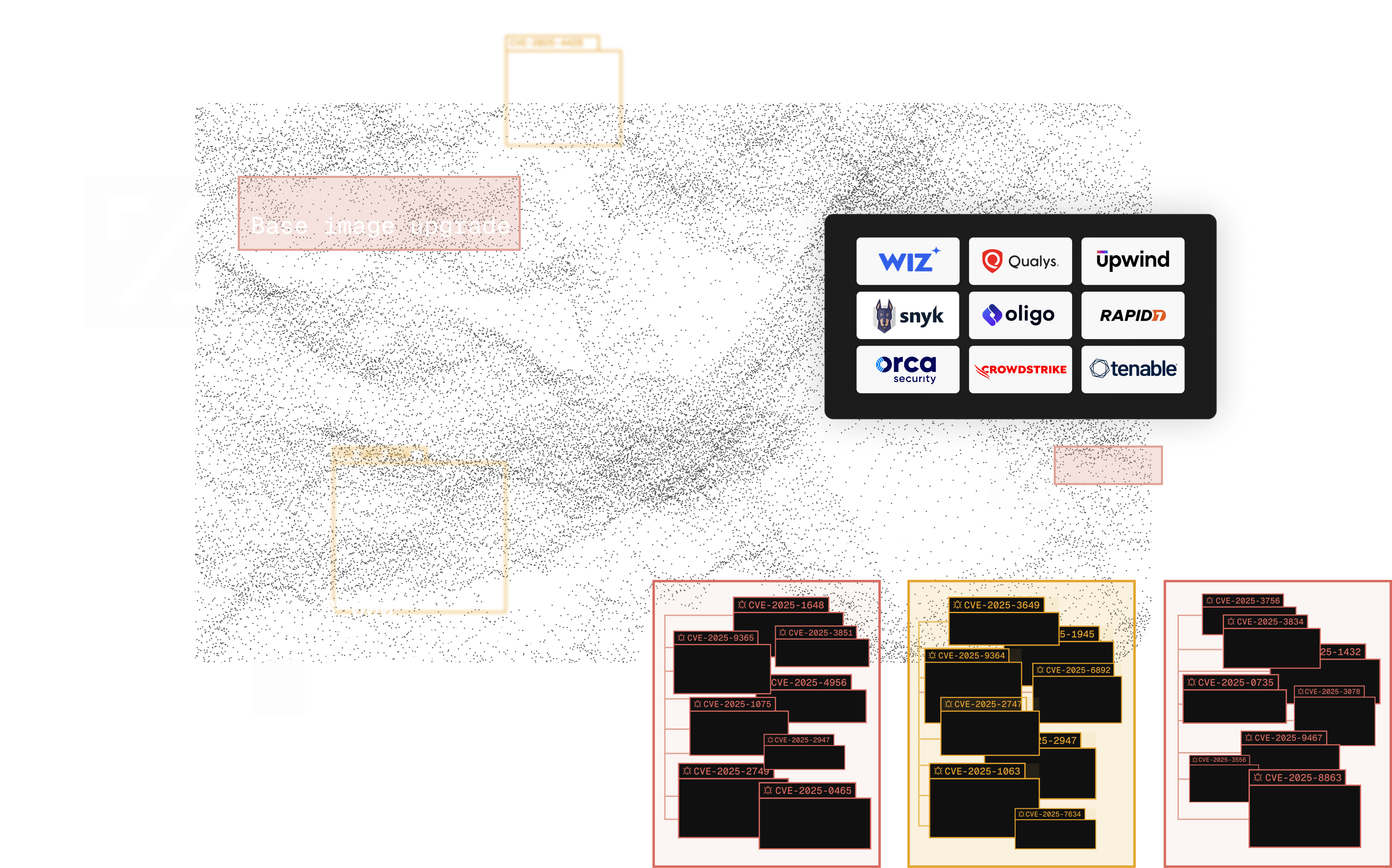 Unified Vulnerability Management (UVM)
