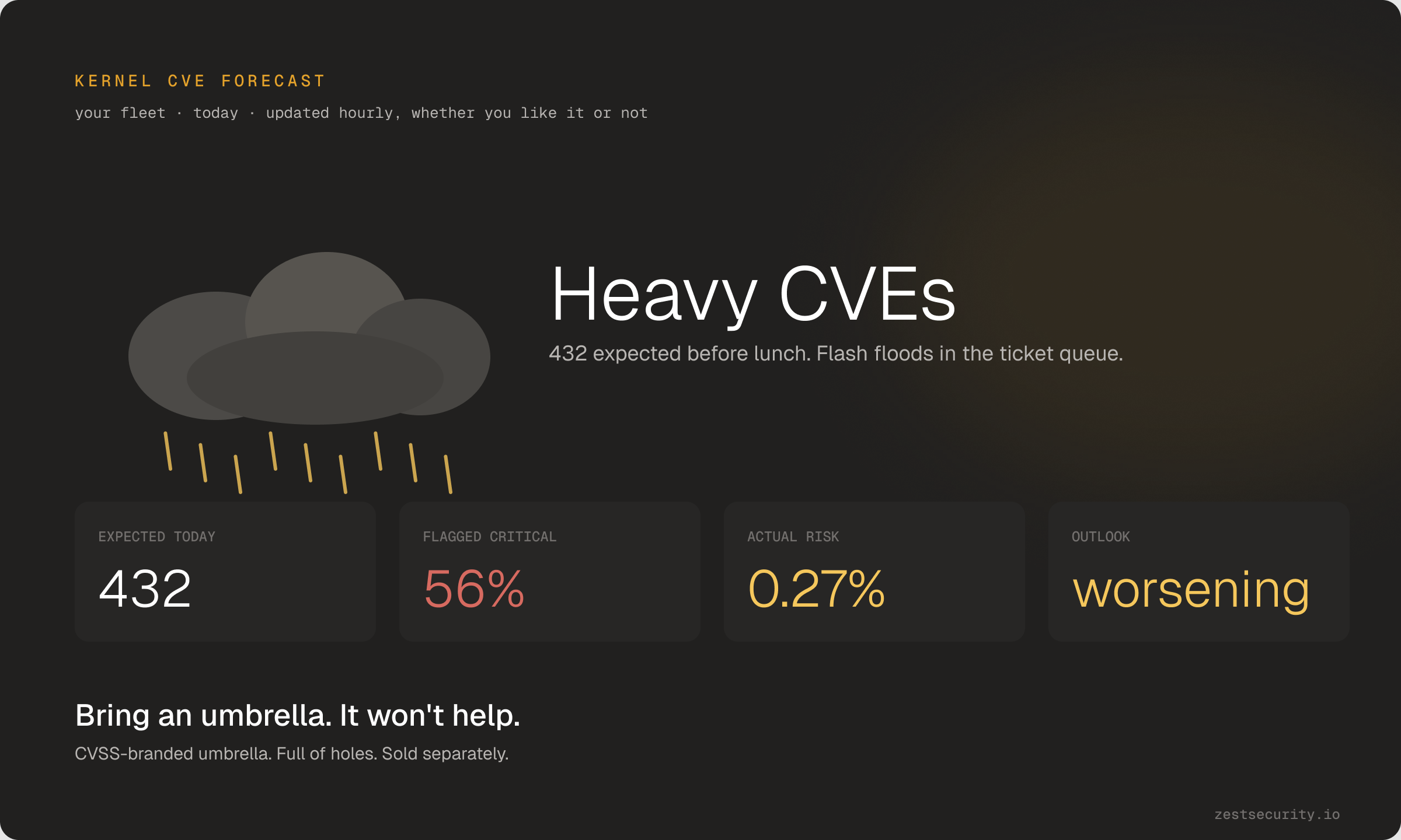 The forecast, roughly.