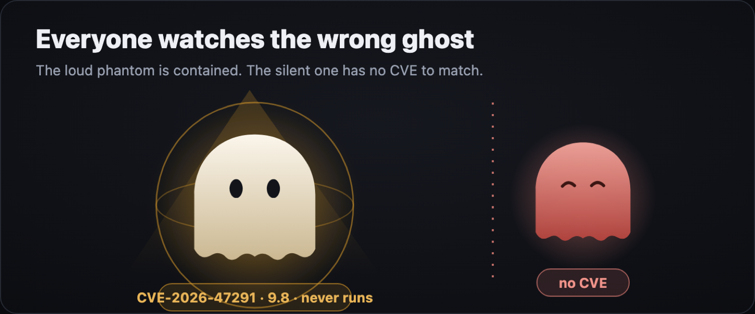 A scanner spotlights the loud gold phantom CVE while the coral no-CVE ghost slips through the net unnoticed.