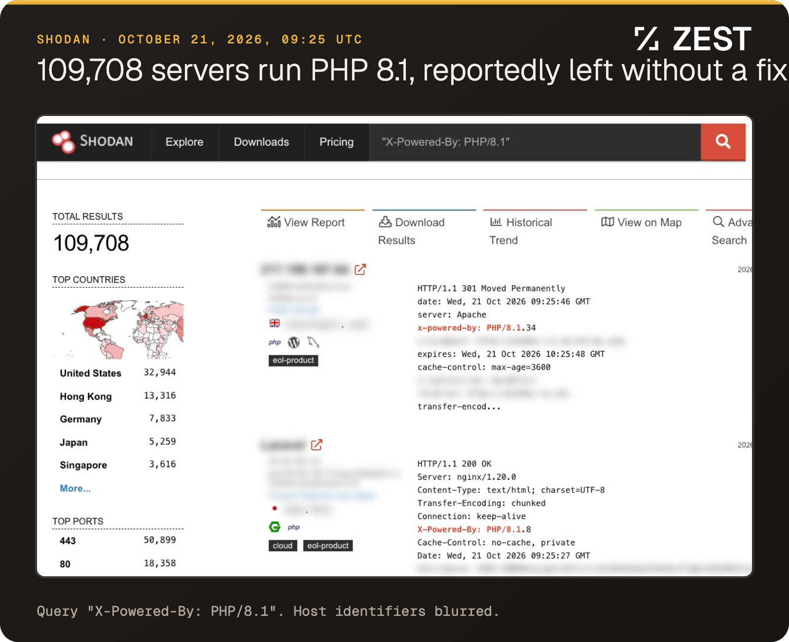 Shodan search for "X-Powered-By: PHP/8.1" on October 21, 2026: 109,708 servers advertising PHP 8.1, tagged eol-product, with banners showing PHP 8.1.34 and 8.1.8. Host identifiers blurred.