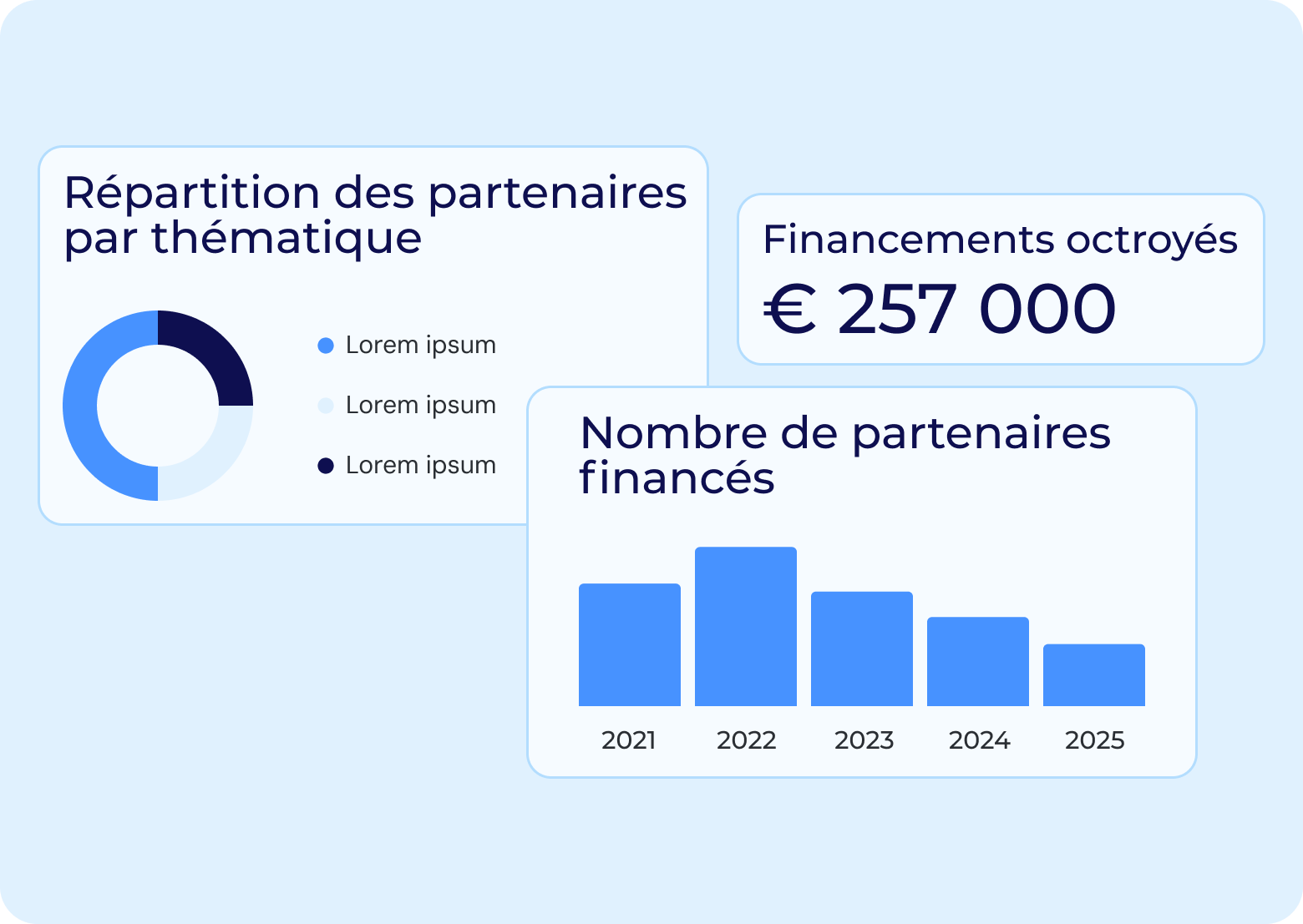 Suivis de financement