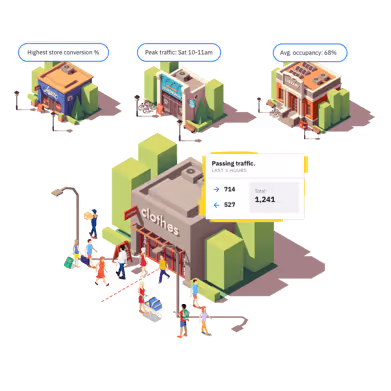 Building metrics