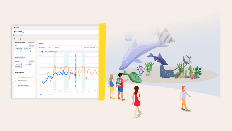 The Aquarium of Niagara could see their occupancy data points on a dashboard which enabled them to analyse the data and gather valuable insights.