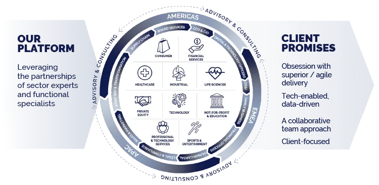 Our platform and our promises