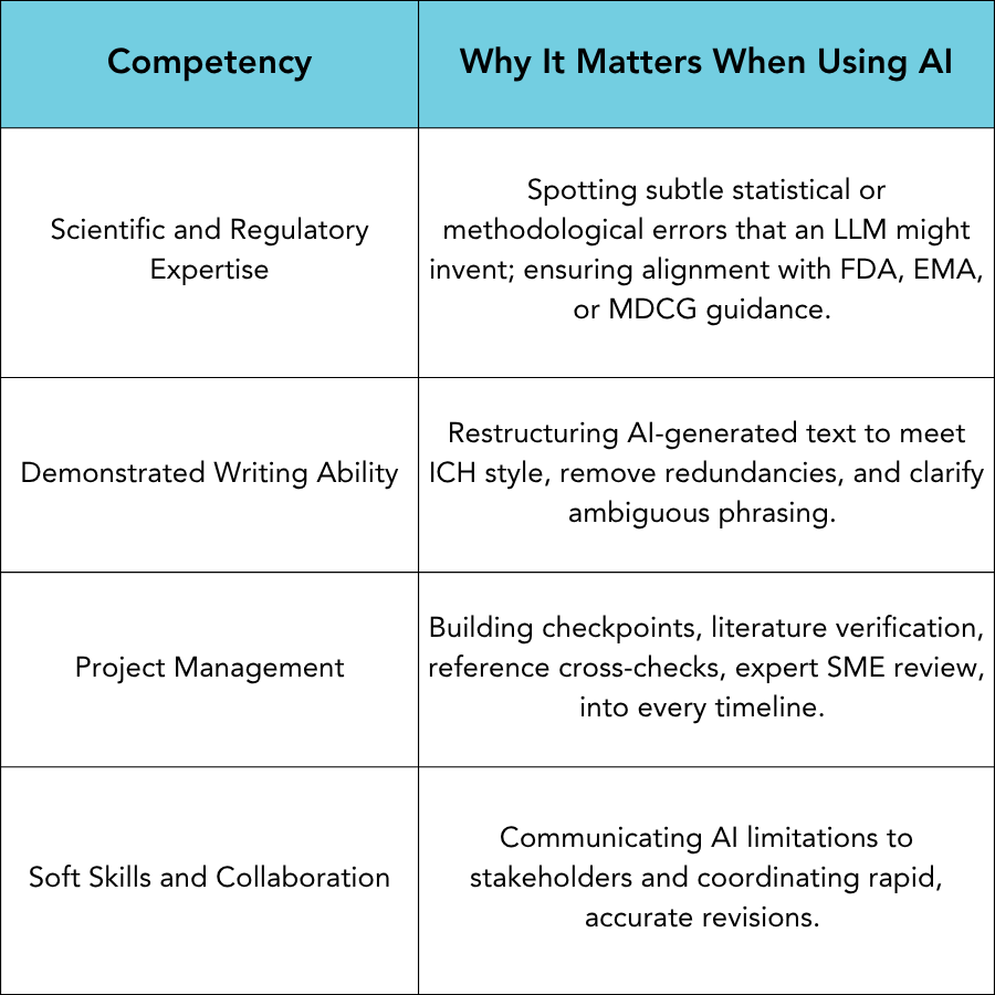 ai medical writer