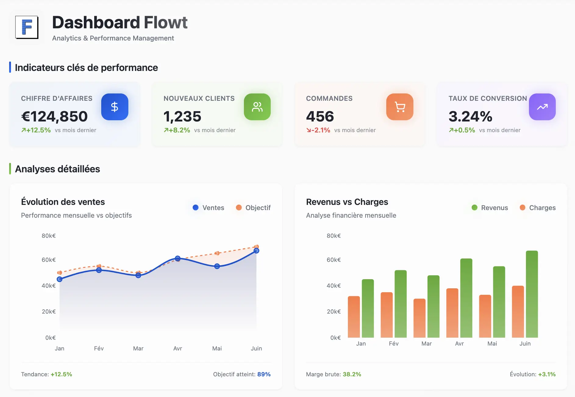 Dashboard Data - Tableau de bord
