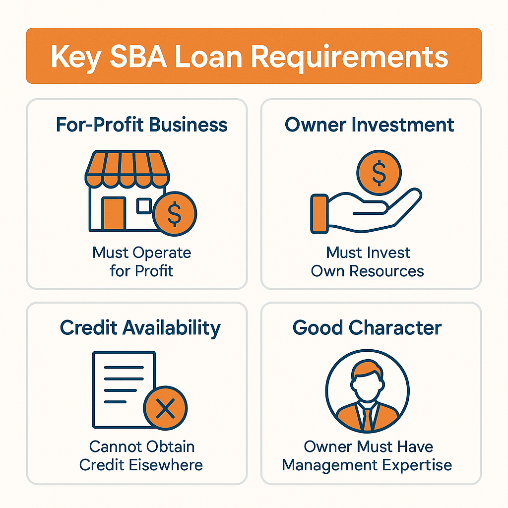 Key SBA loan requirements include for-profit business, owner investment, credit availability, and good character with expertise.
