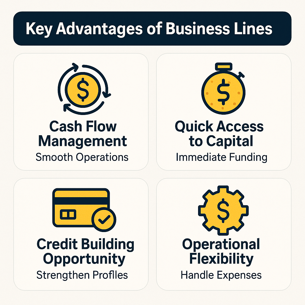 Key advantages of business lines of credit include cash flow management, quick access to capital, credit building, and operational flexibility.
