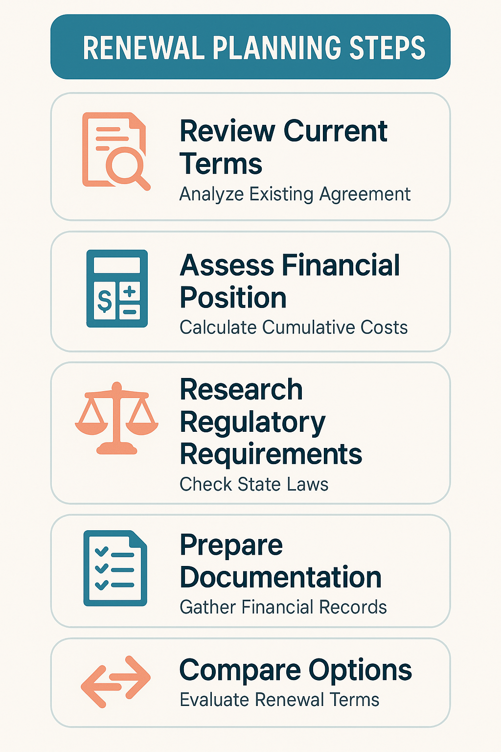 Steps for effective renewal planning include reviewing terms, assessing finances, researching regulations, preparing documents, and comparing options.