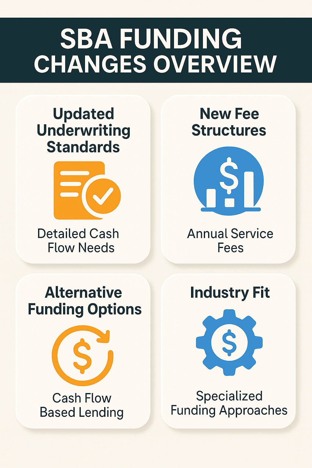 Overview of SBA funding changes including underwriting standards, new fees, alternative funding options, and industry fit considerations.