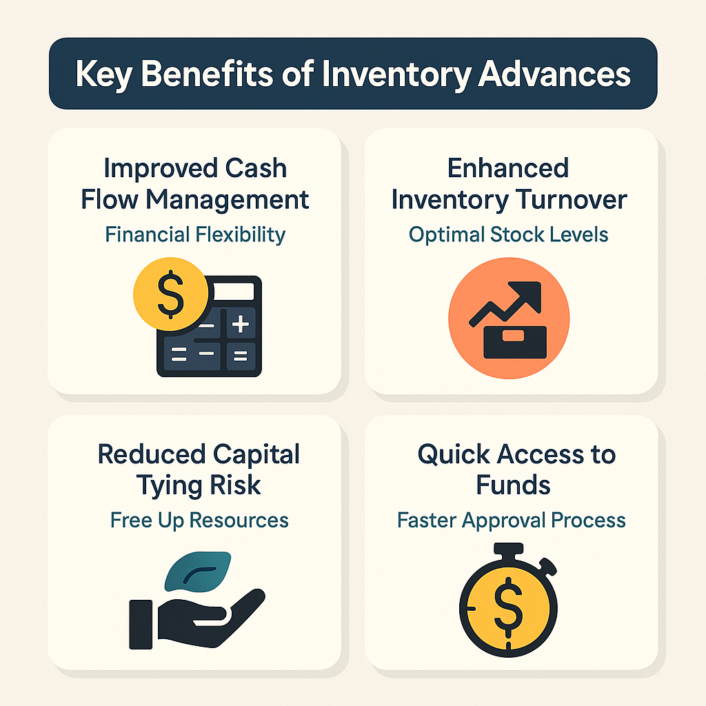 Key benefits of inventory financing advances include cash flow management, inventory turnover, capital tying risk reduction, and quick funding access.