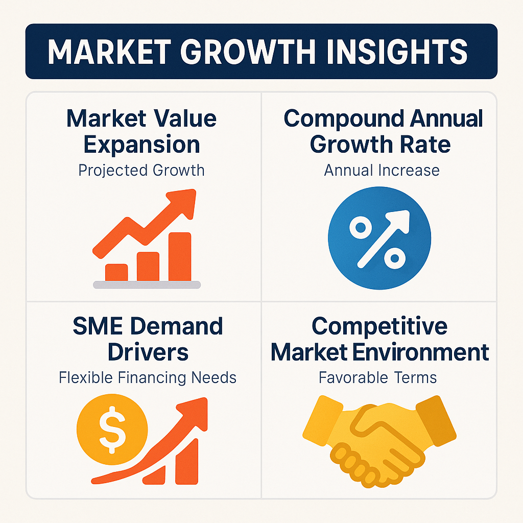 Market growth insights on merchant cash advances including market value, growth rate, SME demand, and competition.