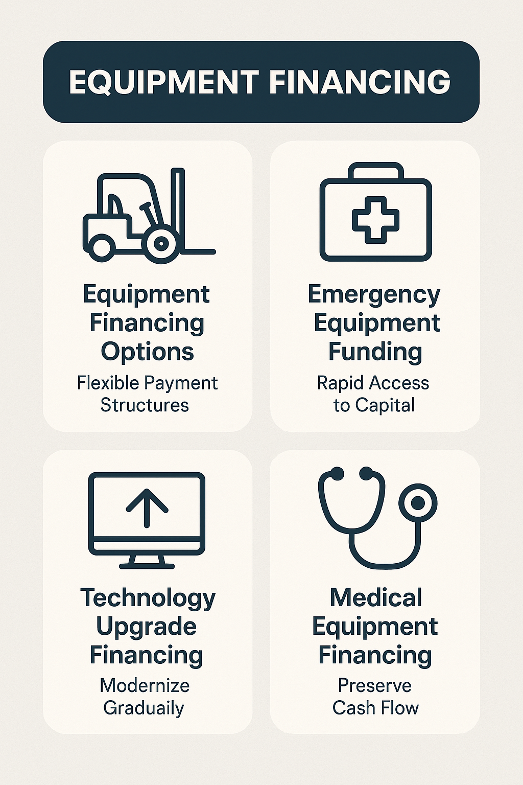 Key financing options for urgent care centers include medical equipment financing, technology upgrades, emergency funding, and flexible payments.