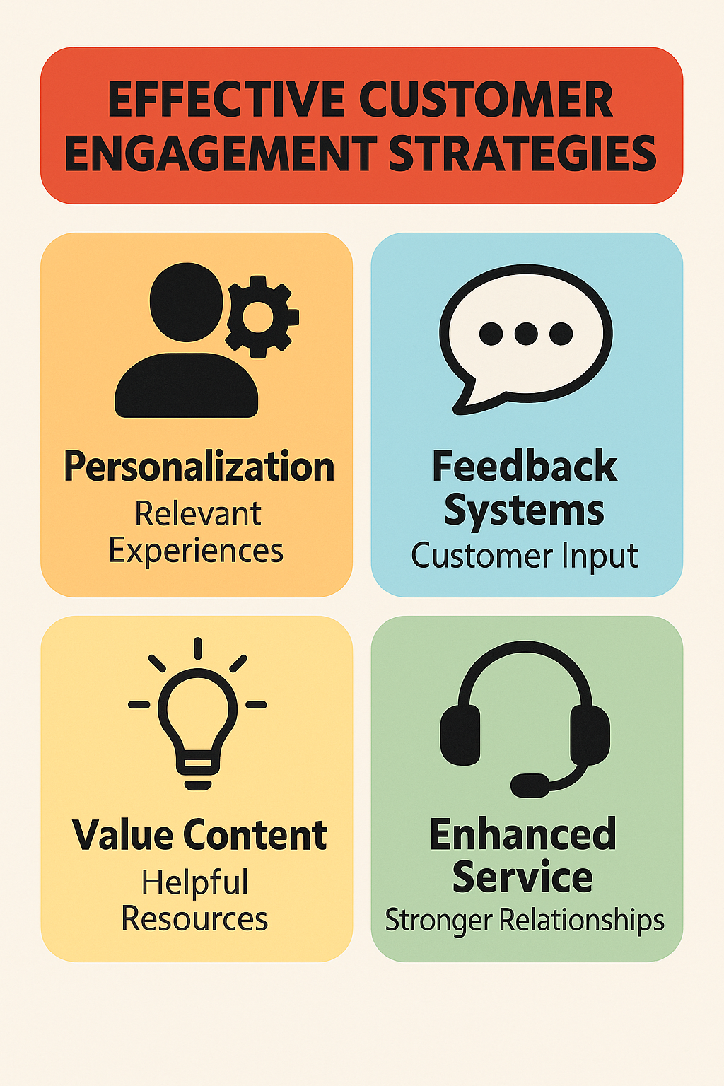 Customer engagement strategies including personalization, feedback systems, value-added content, and enhanced service quality.