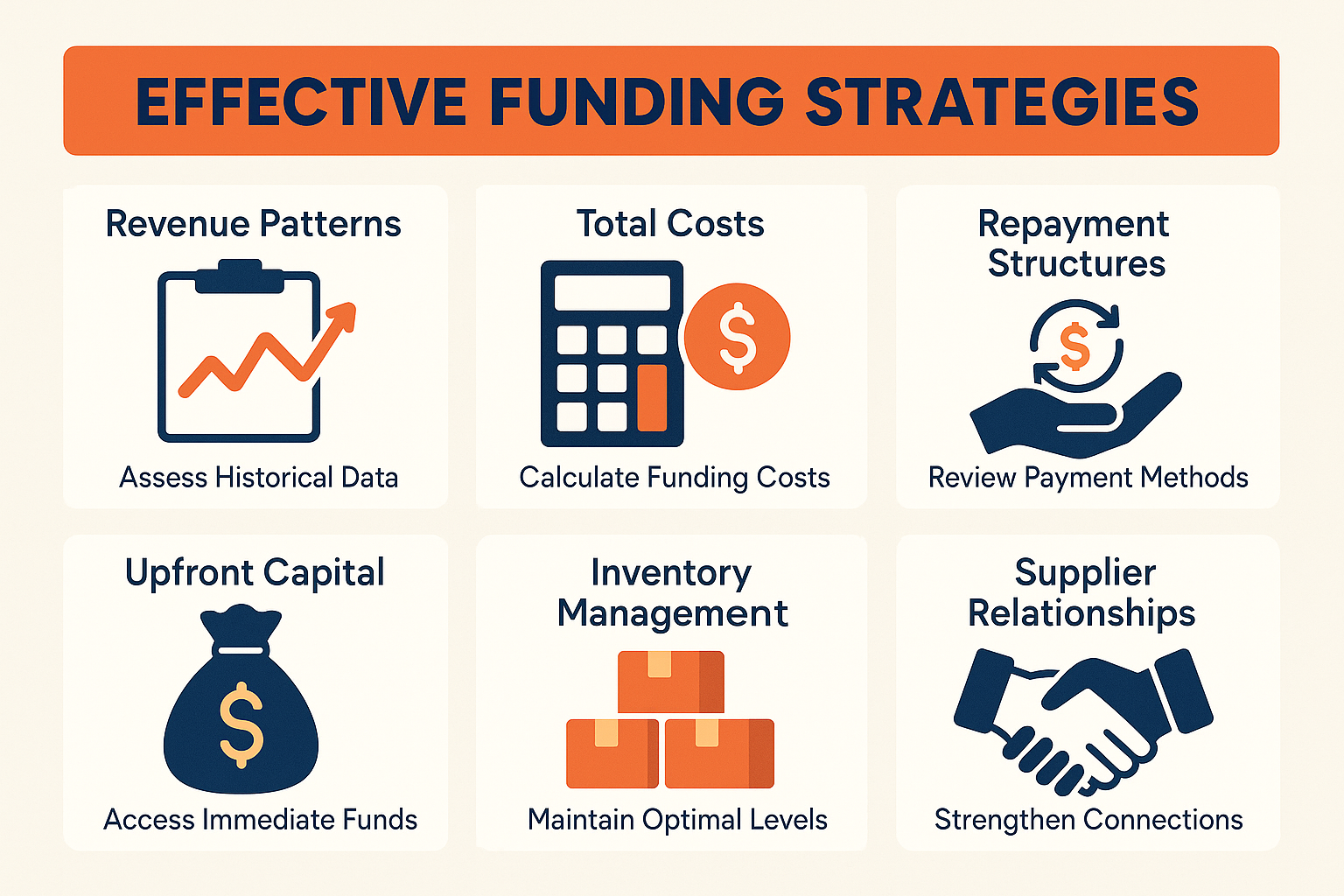 Key funding strategies for contractors include assessing revenue patterns, calculating total costs, and reviewing repayment structures.