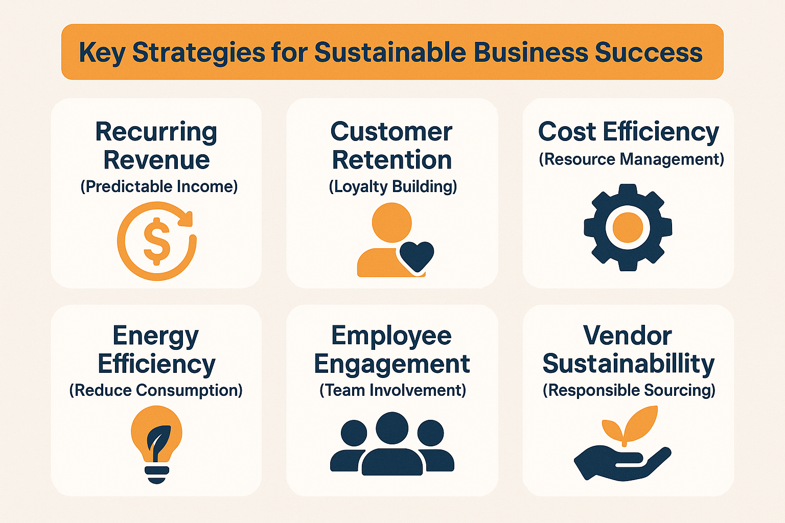 Key strategies for sustainable business models including recurring revenue, customer retention, cost efficiency, and more.