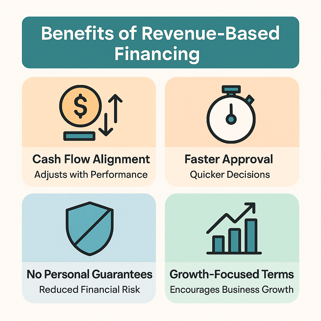 Key advantages of revenue-based financing include cash flow alignment, faster approval, no personal guarantees, and growth-focused terms.
