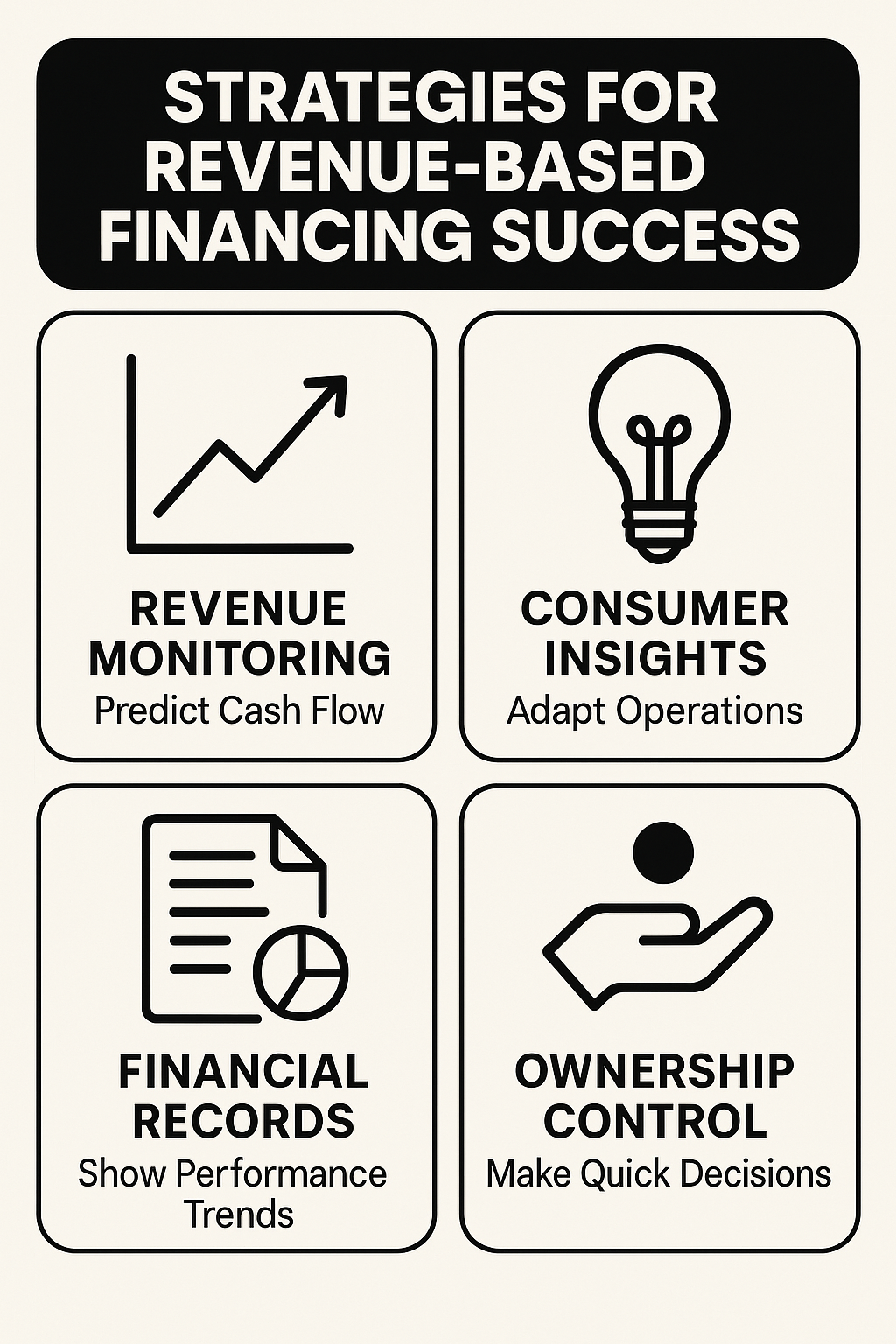 Key strategies for revenue-based financing success include revenue monitoring, consumer insights, financial records, and ownership control.