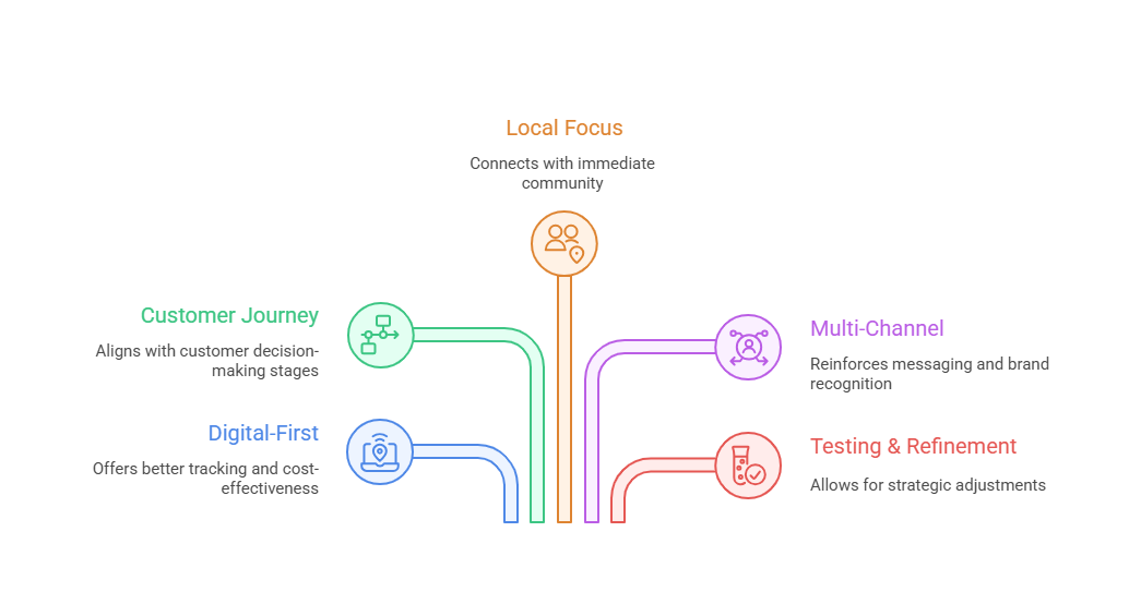 _- visual selection (19).png