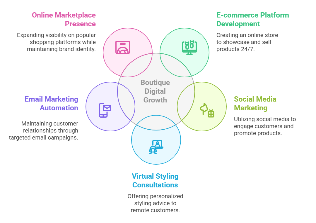 _- visual selection (65).png