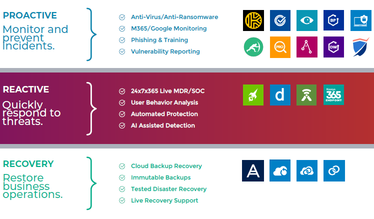 IT Complete Cybersecurity