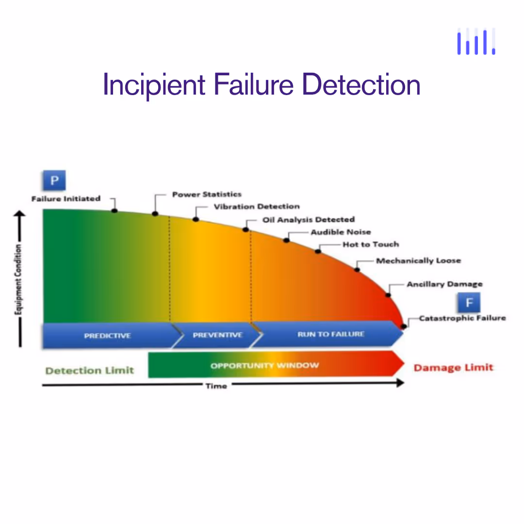 Failure detection scheme