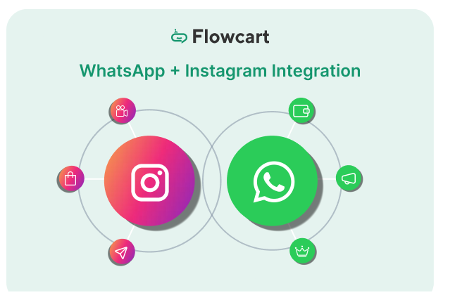How to Integrate WhatsApp & Instagram?