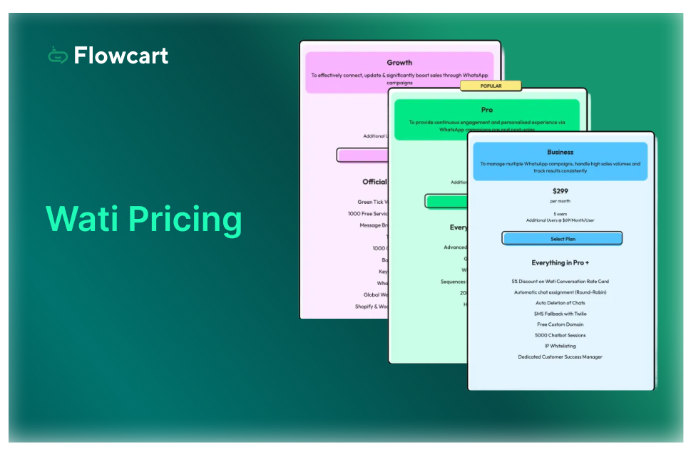 Wati Pricing in 2026: Plans, Real Costs, and What You'll Actually Pay