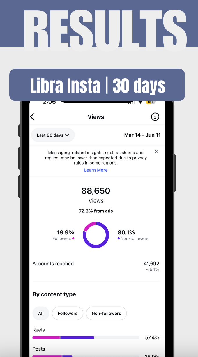 Sail Libra analytics screenshot