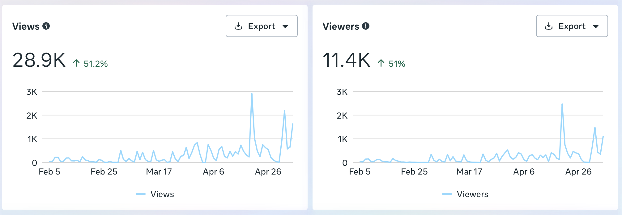 All In One Charter Facebook analytics