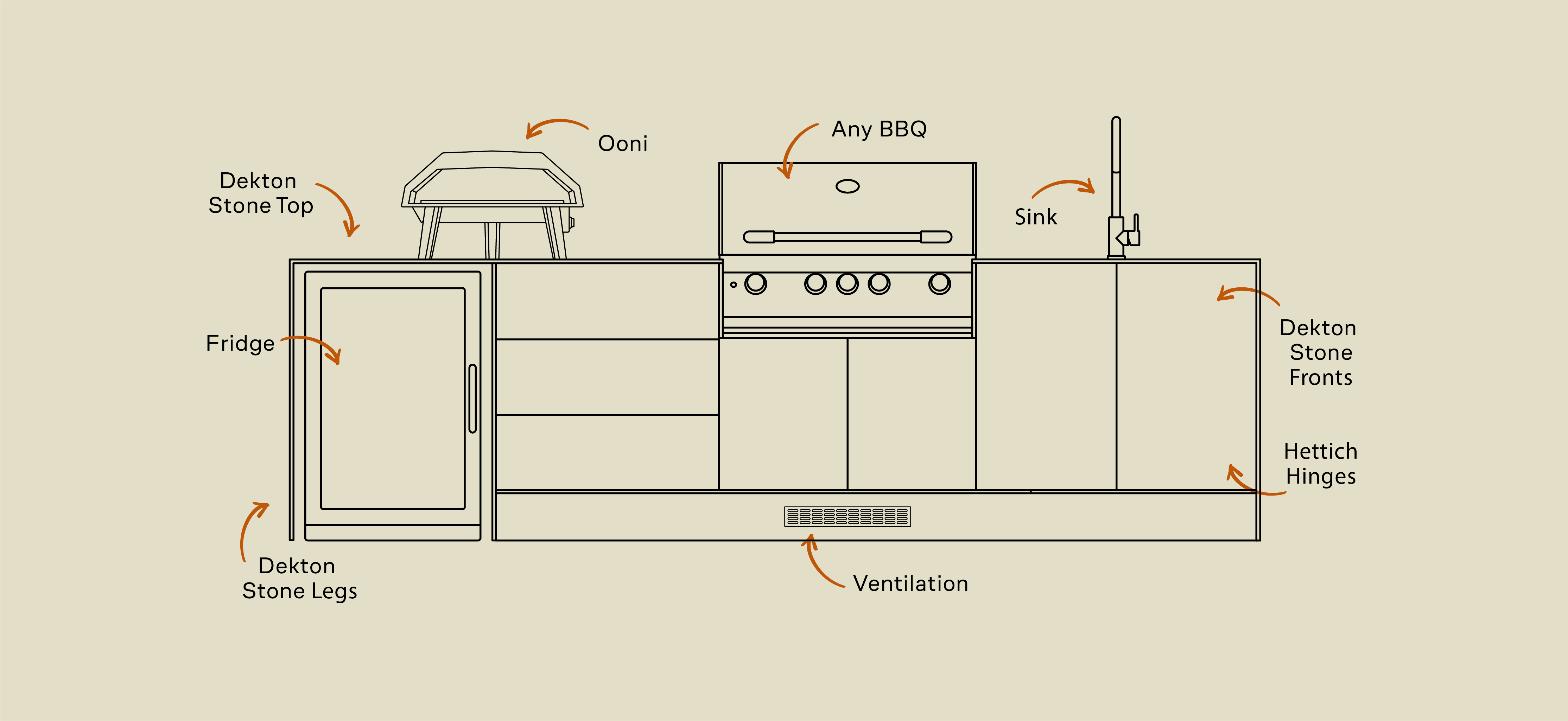 Drawing of wild Kitchen 
