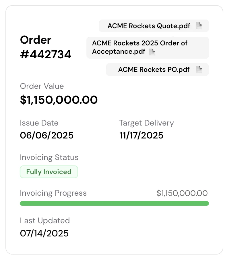 Capital Intelligence helps you see your orders and documents